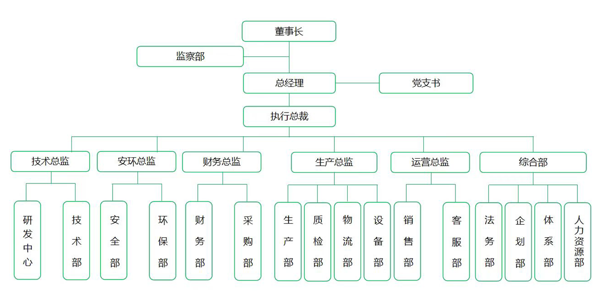 三码中一码精准淮码